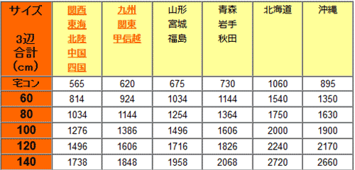 送料表